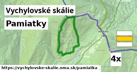 pamiatky v Vychylovské skálie