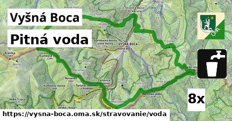 pitná voda v Vyšná Boca