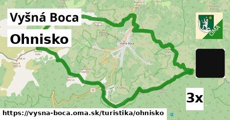 Ohnisko, Vyšná Boca