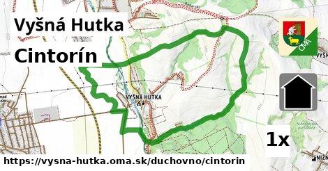 Cintorín, Vyšná Hutka