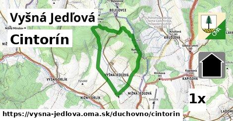 cintorín v Vyšná Jedľová