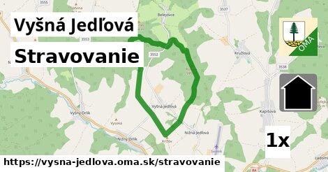 stravovanie v Vyšná Jedľová