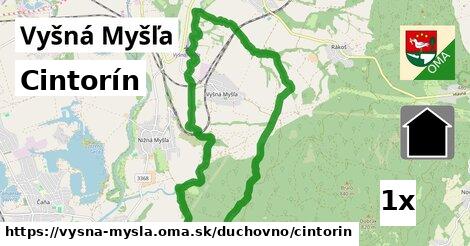 Cintorín, Vyšná Myšľa