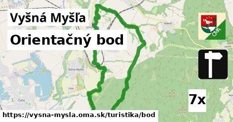 Orientačný bod, Vyšná Myšľa