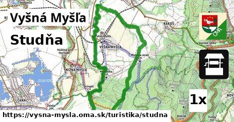 studňa v Vyšná Myšľa
