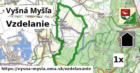 vzdelanie v Vyšná Myšľa