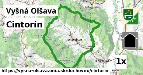 Cintorín, Vyšná Olšava