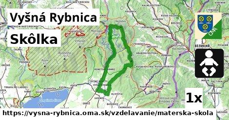 Skôlka, Vyšná Rybnica