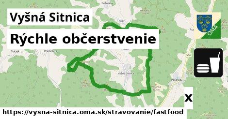 Všetky body v Vyšná Sitnica