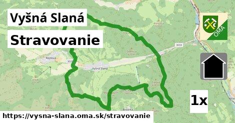 stravovanie v Vyšná Slaná