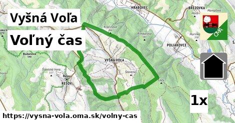 voľný čas v Vyšná Voľa