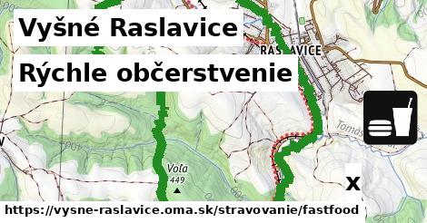 Všetky body v Vyšné Raslavice