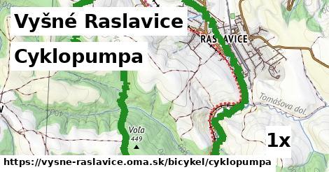 Cyklopumpa, Vyšné Raslavice