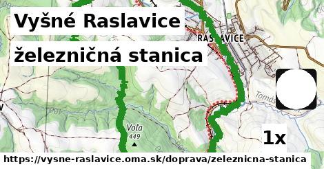 železničná stanica, Vyšné Raslavice