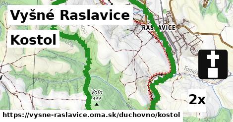 Kostol, Vyšné Raslavice