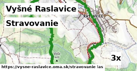 stravovanie v Vyšné Raslavice