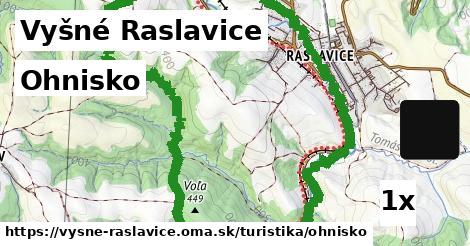 ohnisko v Vyšné Raslavice