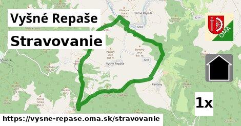 stravovanie v Vyšné Repaše