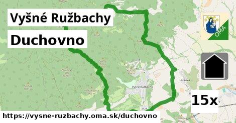 duchovno v Vyšné Ružbachy