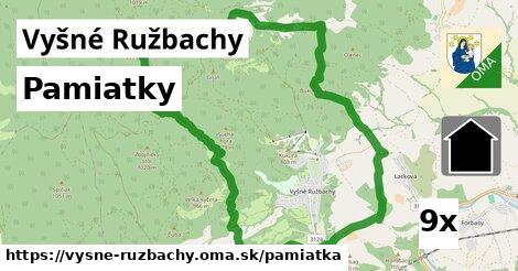 pamiatky v Vyšné Ružbachy