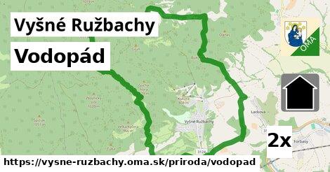 Vodopád, Vyšné Ružbachy