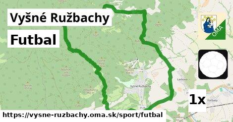 Futbal, Vyšné Ružbachy