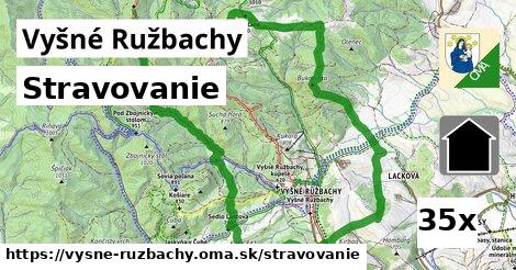 stravovanie v Vyšné Ružbachy