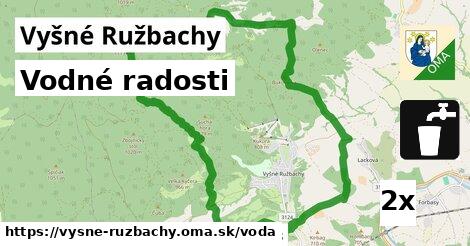 vodné radosti v Vyšné Ružbachy