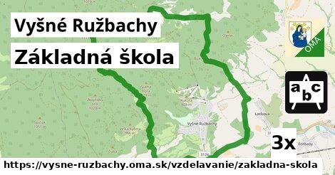 Základná škola, Vyšné Ružbachy