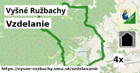 vzdelanie v Vyšné Ružbachy