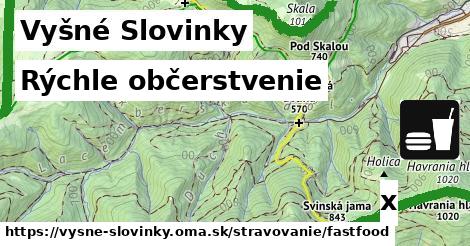 Všetky body v Vyšné Slovinky