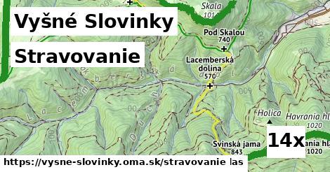 stravovanie v Vyšné Slovinky