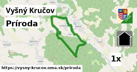 príroda v Vyšný Kručov