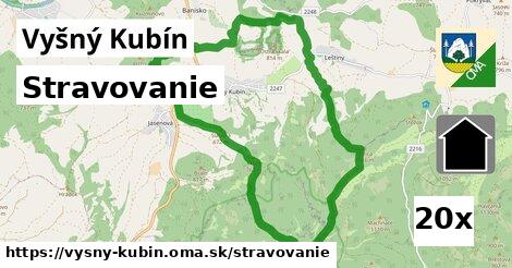 stravovanie v Vyšný Kubín