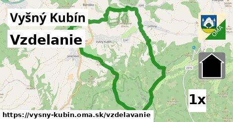 vzdelanie v Vyšný Kubín