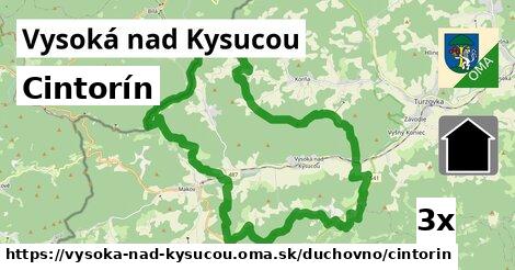 Cintorín, Vysoká nad Kysucou