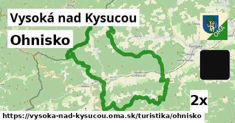 Ohnisko, Vysoká nad Kysucou