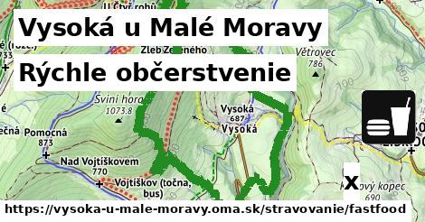 Všetky body v Vysoká u Malé Moravy