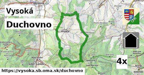 duchovno v Vysoká, okres SB