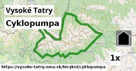 Cyklopumpa, Vysoké Tatry