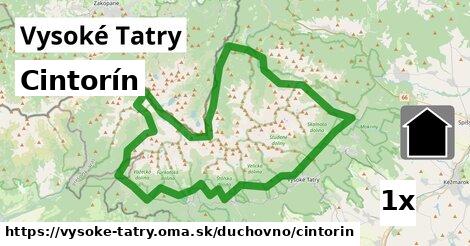 Cintorín, Vysoké Tatry