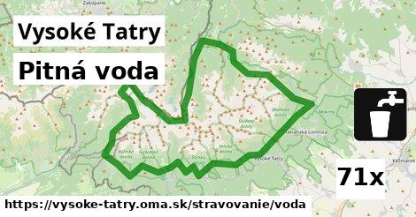 Pitná voda, Vysoké Tatry