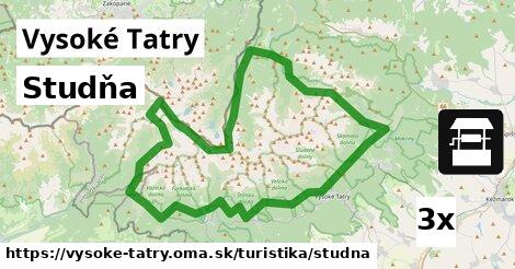 Studňa, Vysoké Tatry