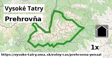 Prehrovňa, Vysoké Tatry