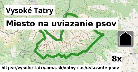 Miesto na uviazanie psov, Vysoké Tatry