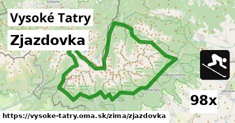 Zjazdovka, Vysoké Tatry