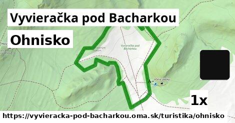 Ohnisko, Vyvieračka pod Bacharkou