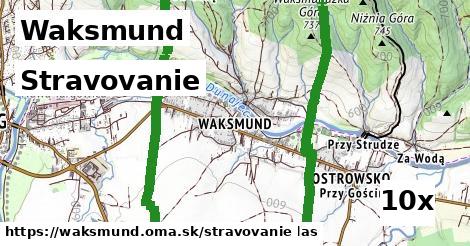 stravovanie v Waksmund