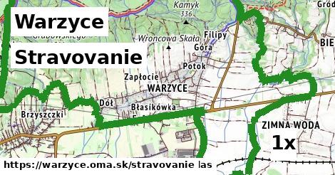 stravovanie v Warzyce