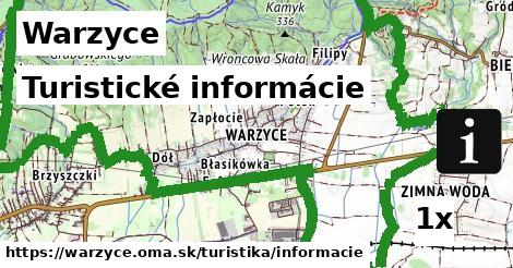 turistické informácie v Warzyce